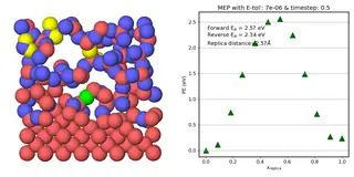 Animated nudged-elastic-band simulation of atomic transport in TOPCon material.