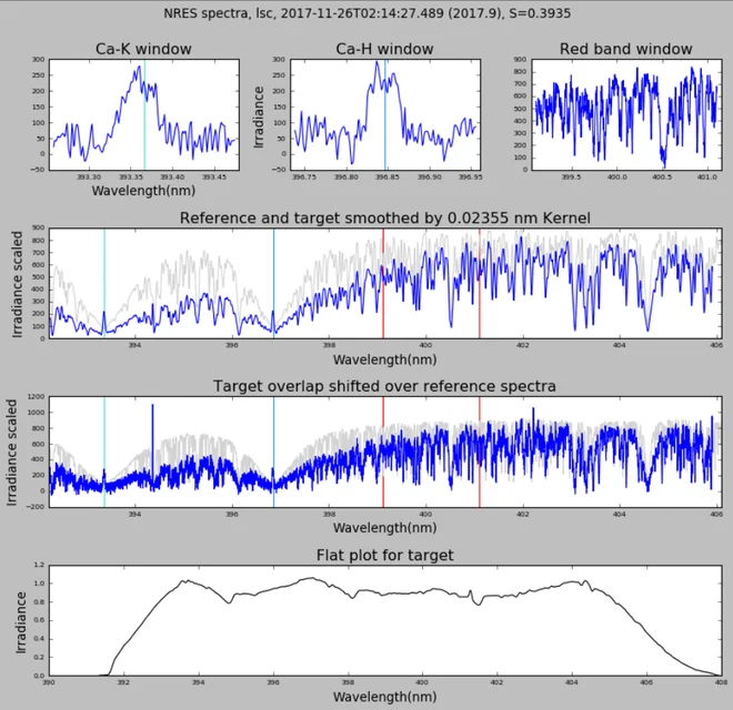 NRES stellar spectral analysis pipeline.